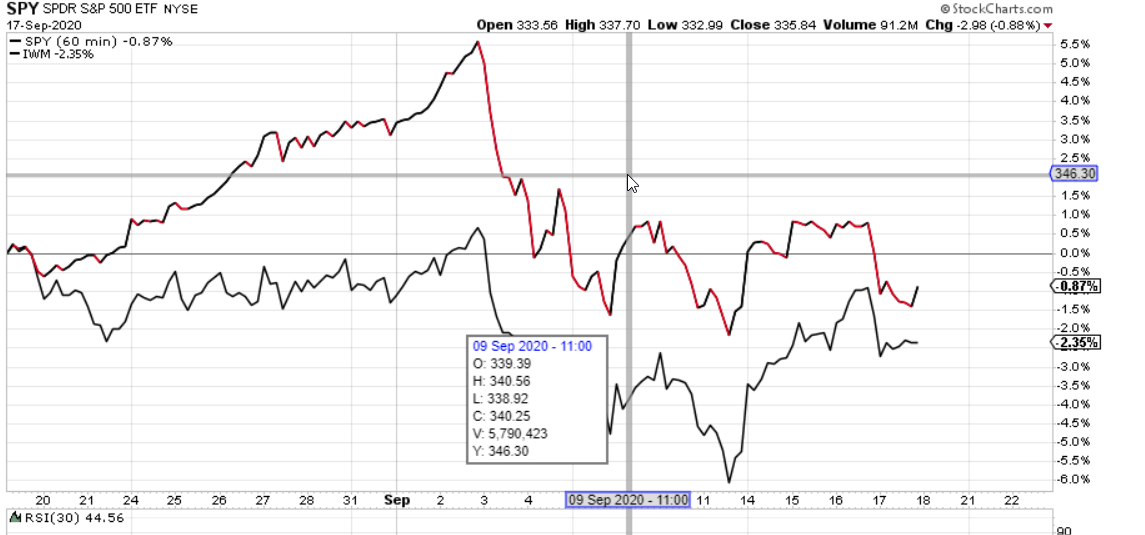 spy_vs_iwm_volatility